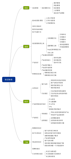 箐sè*筱采集到教程