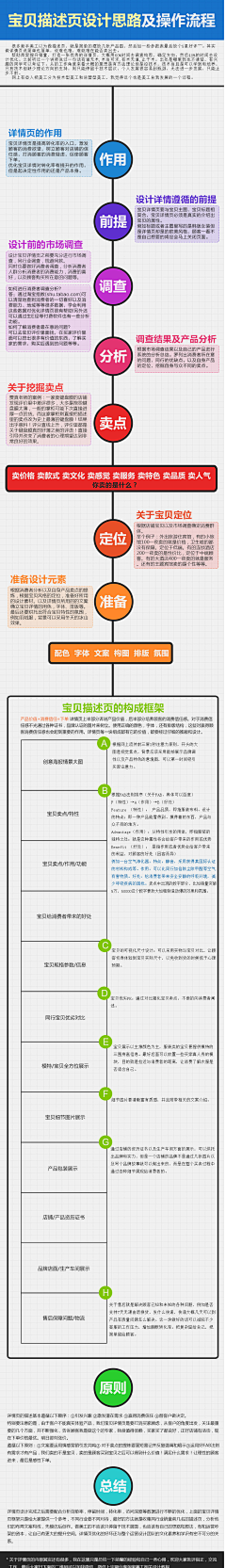 小小盗贼采集到网页设计