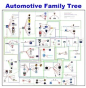汽车家庭树：更新，面试及海报