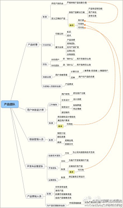 Champion1981采集到文案/字体/印刷品