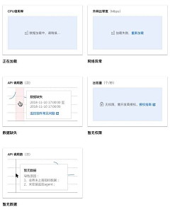 小星~采集到Web端-数据可视化