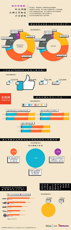 崔洪波采集到品牌