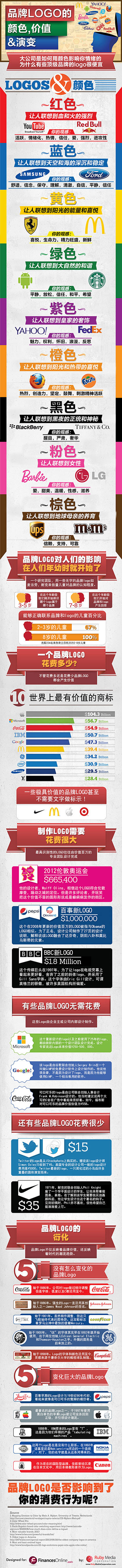 【信息图】品牌LOGO的颜色，价值&演变...