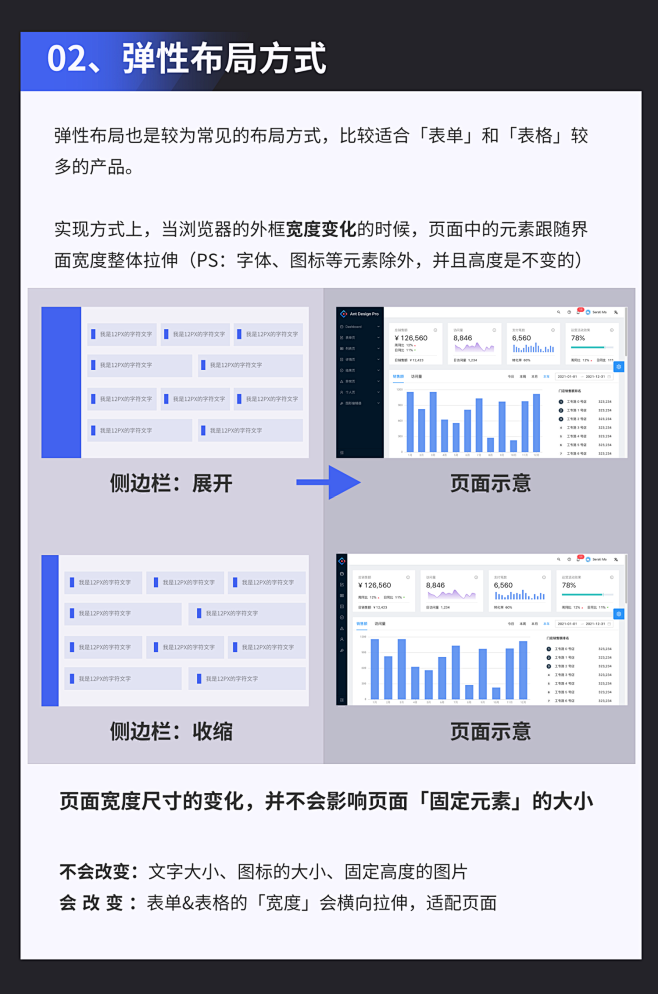 B端【基础规范】框架布局、栅格&基础参数