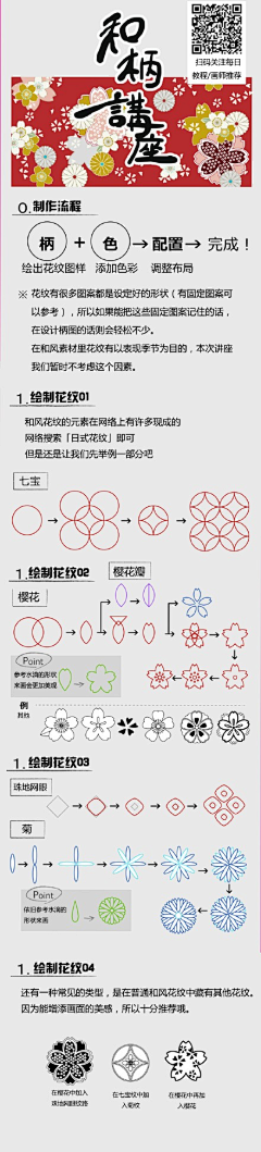 小李来曰采集到tips