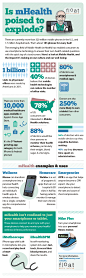 tawkon » An app a day keeps the doctor away… [INFOGRAPHIC]