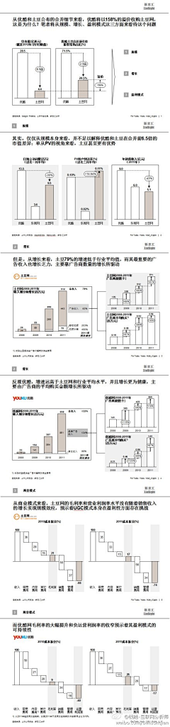 大眼仔采集到数据