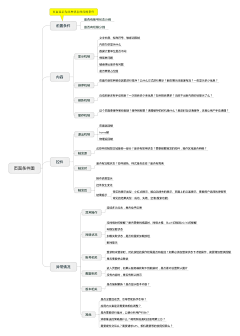 xixinlai采集到UX 产品思维