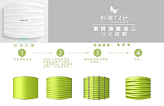 EATDE采集到建模或知识