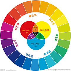 温采-采集到色彩的运用+构图知识