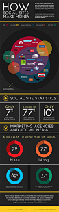 How Social Sites Make Money An Infographic How Social Sites Make Money [Infographic]