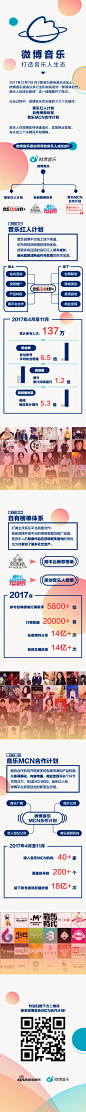 【您有一份未读秘籍！】
12月7日V影响力峰会音乐论坛隆重举行，围绕“新媒体时代下的音乐人成长路径”展开线上线下全民热议。@微博音乐 是如何帮助音乐人成长的？三个关键词贯穿其中：音乐红人计划、自有榜单体系、音乐MCN合作计划。请猛戳长图收下诚意满满的干货！#为音乐人打call# ​​​​