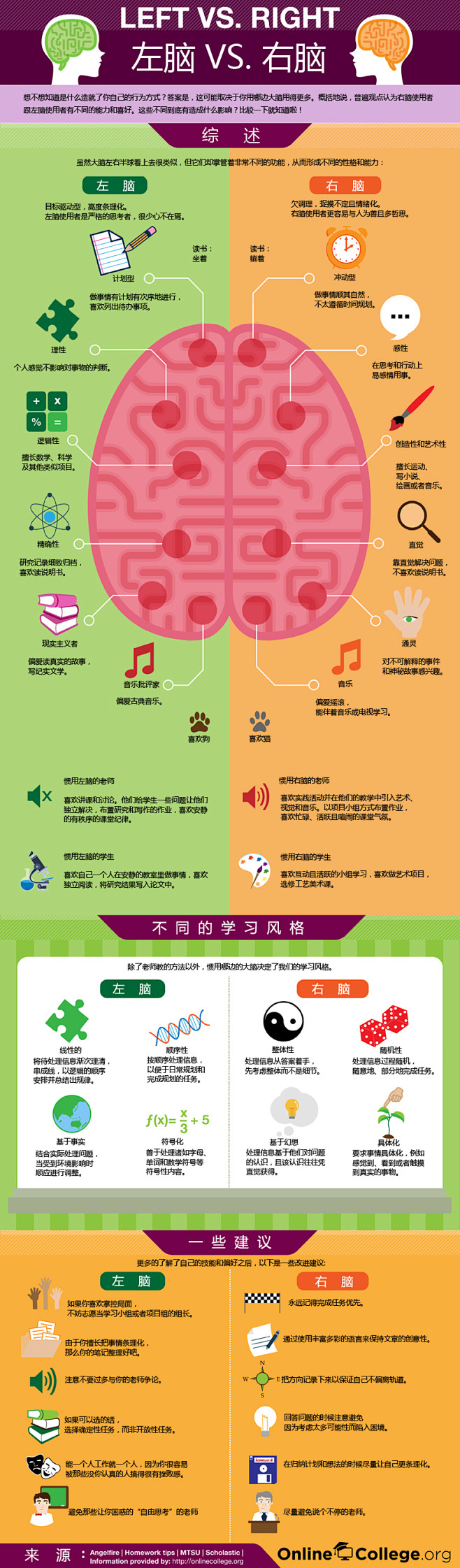 译言网 | 左脑VS.右脑——你用哪边大...