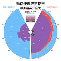 胶子采集到数据