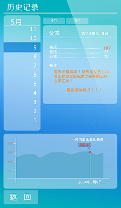 哈哈lee采集到仪器