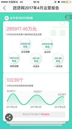 紅雀采集到APP-商城首页