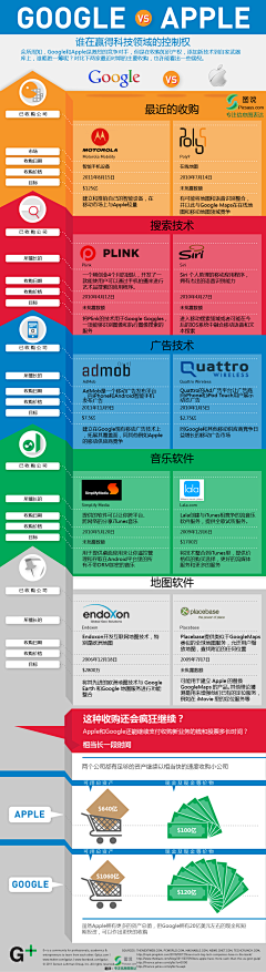 InfoAddict采集到图表