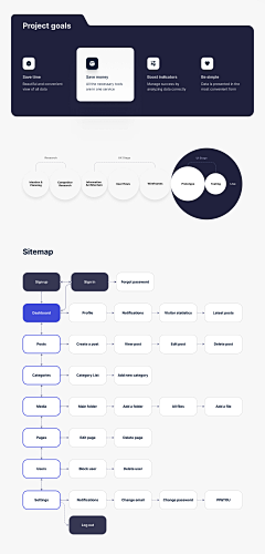 Ding+-采集到作品