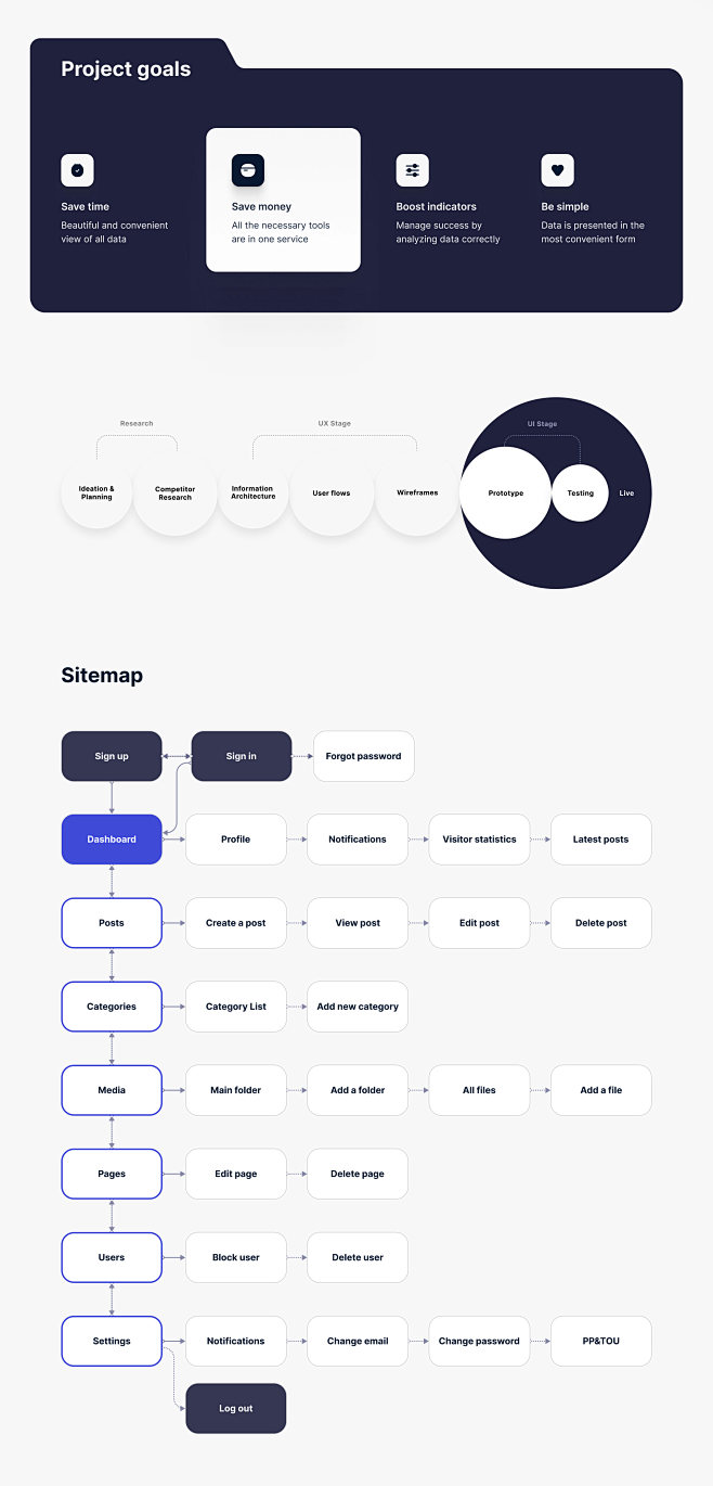 CRM System dashboard...