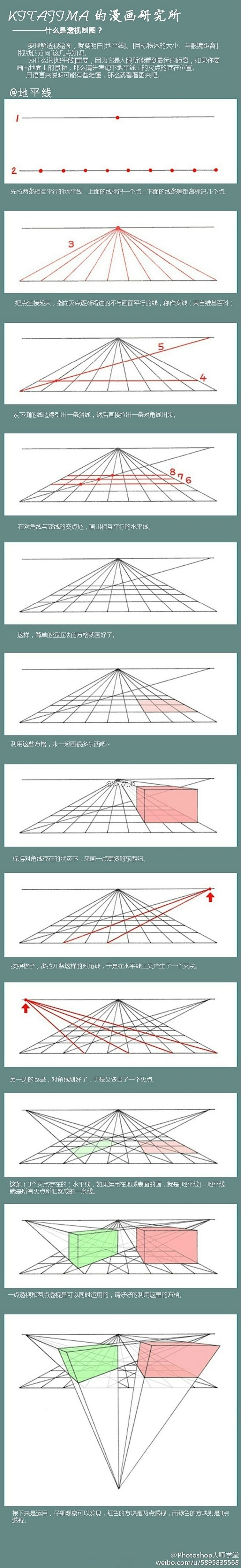 #绘画学习# 【1~3点透视法】自己收集...