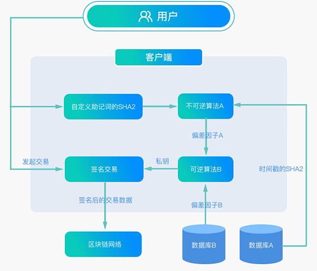 币应inChat一款原创的区块链加密通讯...