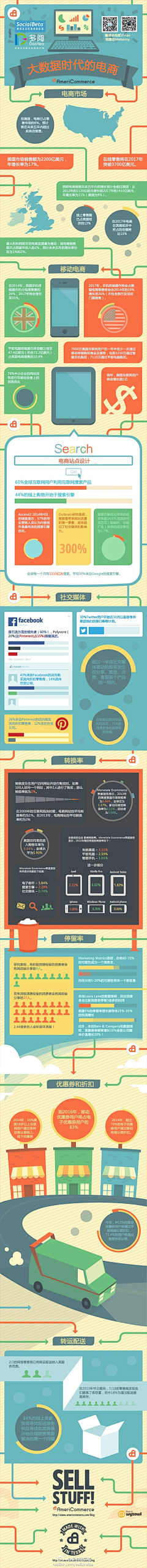 数字神经网络采集到电子商务