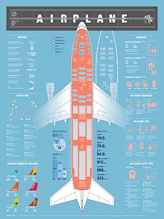 一颗沉默的蟠桃采集到Infographic