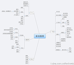 咖啡唯美采集到行业／数据／知识