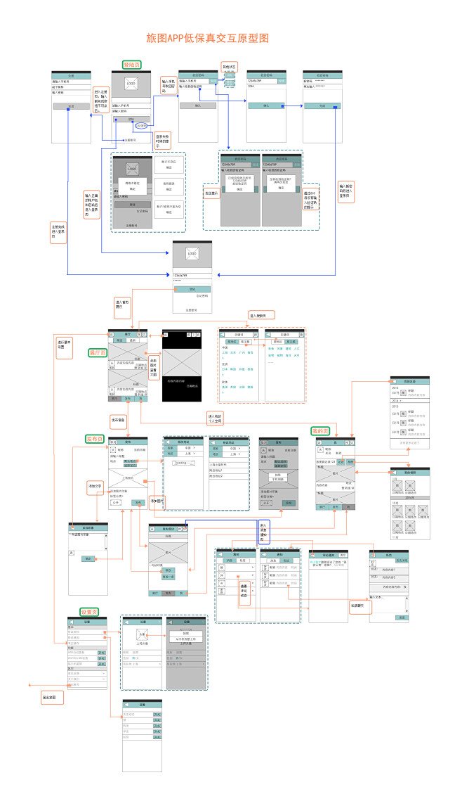 旅图app设计－低保真交互原型图01版