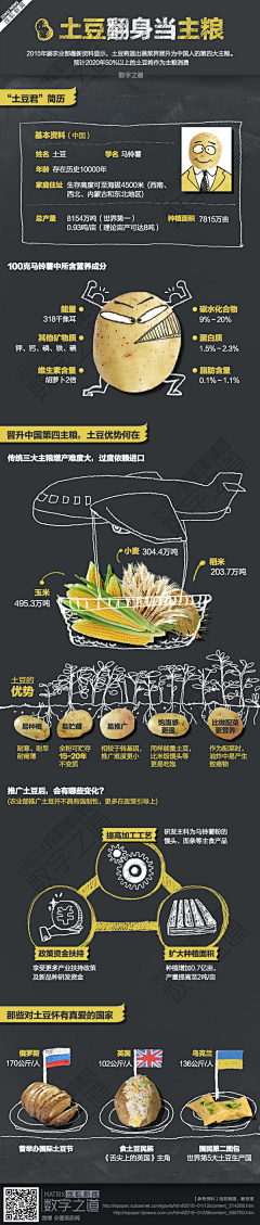 熙轹%哈喇采集到网站