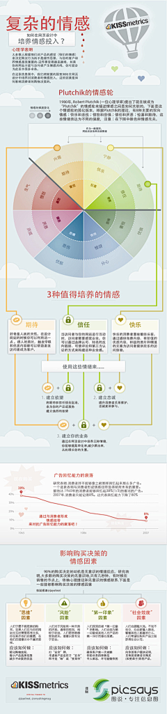 罗伯特·巴乔采集到图研所（专业版）