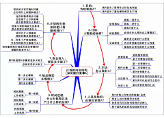 光辉岁月335采集到学习