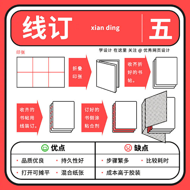 书籍装帧工艺