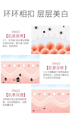 爱喝酒的小汤圆吖采集到肌肤问题