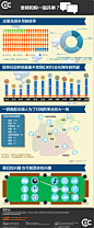 CIC招聘Infographics#谁将和你一起共事#