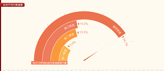 支付宝年度账单 - 支付宝