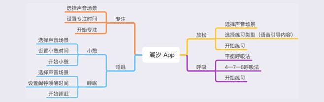 UI设计师如何正确的分析产品？来看这份全...