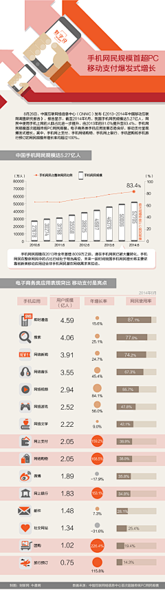 xlly采集到图表说