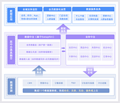 小桃涡采集到PPT-框架图