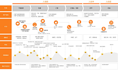 Sosa~采集到U-UED/wireframe