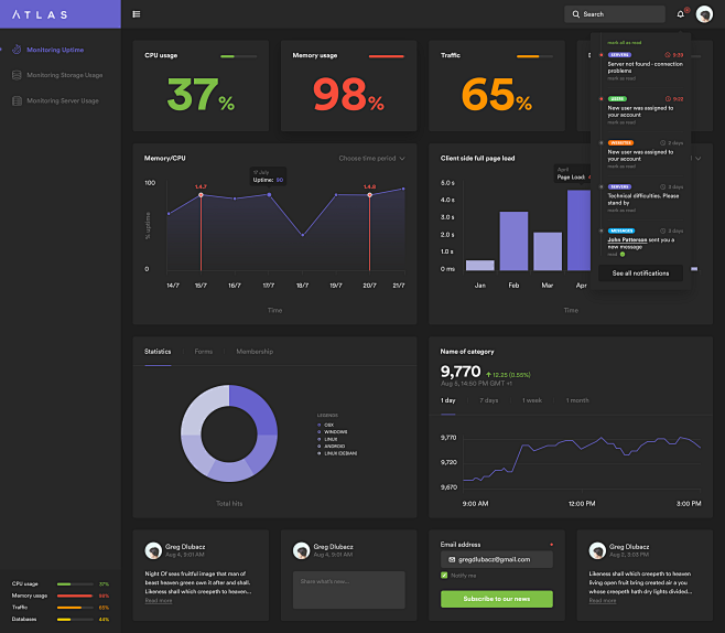 Atlas dashboard 2x