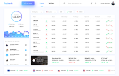 Summer_Wang采集到web-dashboard