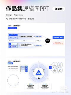 Jet39;aimeHao采集到ppt