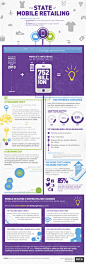 The State of Mobile Retailing Infographic