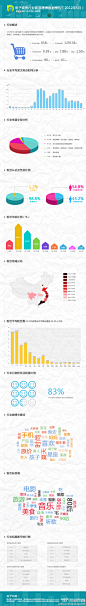 电子商务行业新浪微博数据