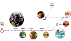 Joy-you采集到LA-analysis