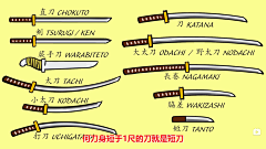 咬定青山不放松采集到个人爱好