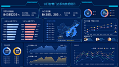 大呦呦宝贝采集到数据分析