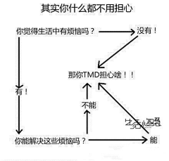 清风迅来采集到思想