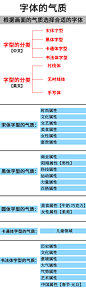 字体的气质